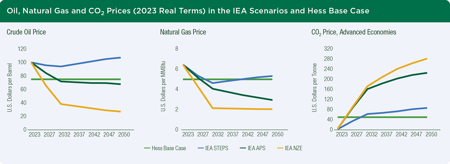 oil-natural-gas